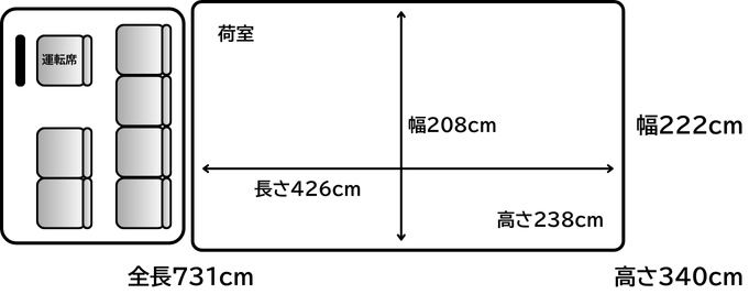 トラック 寸法