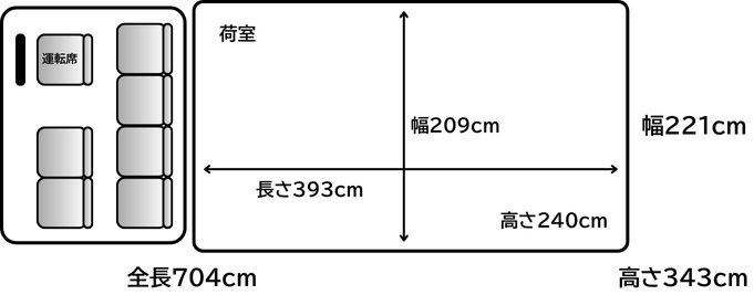 トラック 寸法