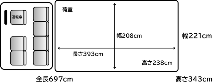トラック 寸法