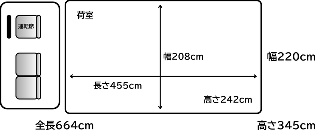 トラック寸法図